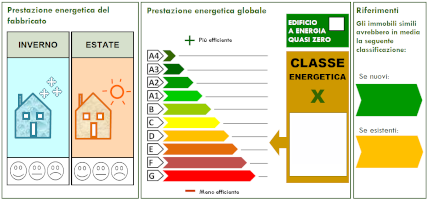 Analisi energetica